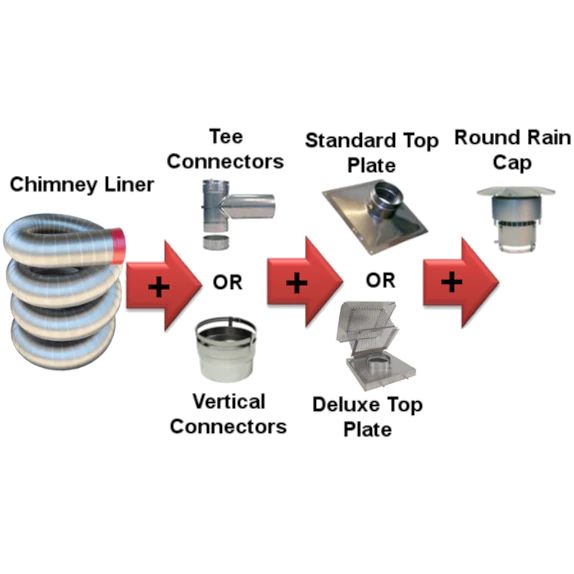 Chimney Liner Kits - Round, Stainless Steel, Flexible Liner Kits - Image 3